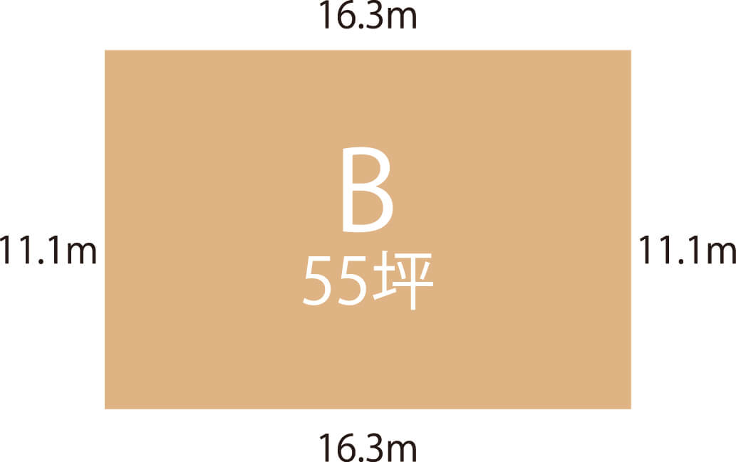 土地情報